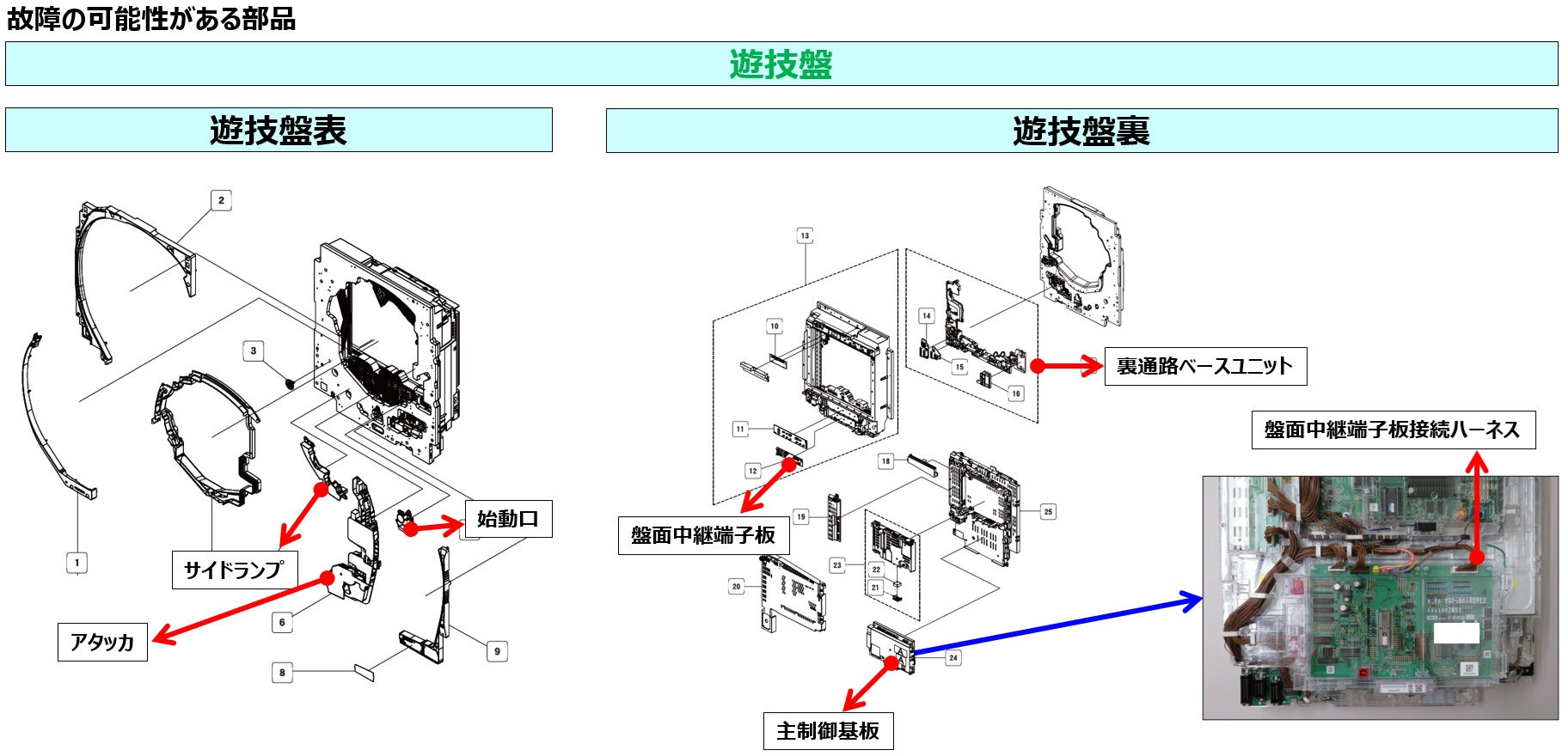 E305 スイッチレベルエラー3.jpg