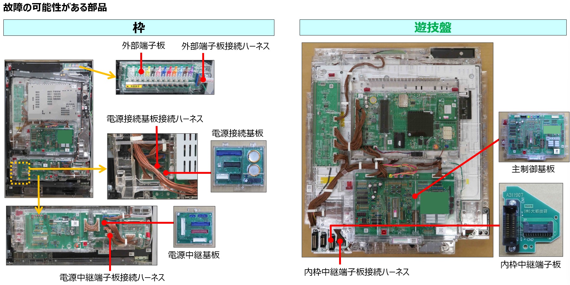 外部情報信号の出力異常4
