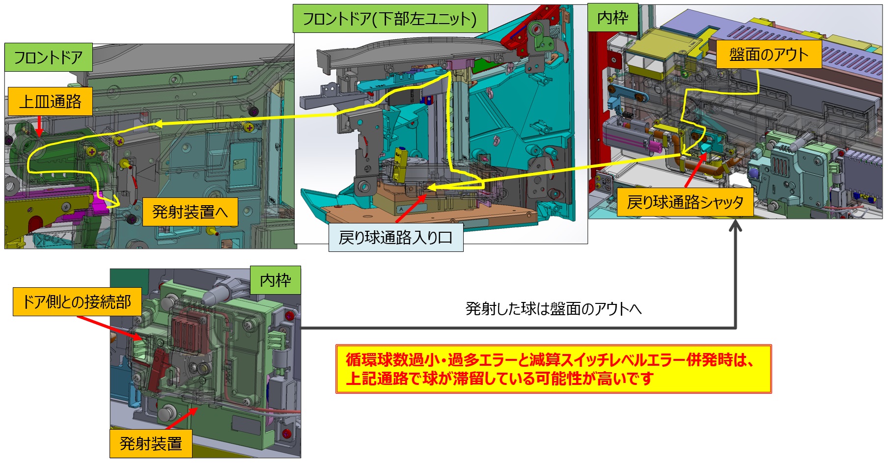 E309 循環球数過多エラー「球を抜いて扉を閉めてください」9.jpg
