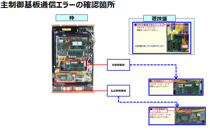 主制御基板通信エラー.png