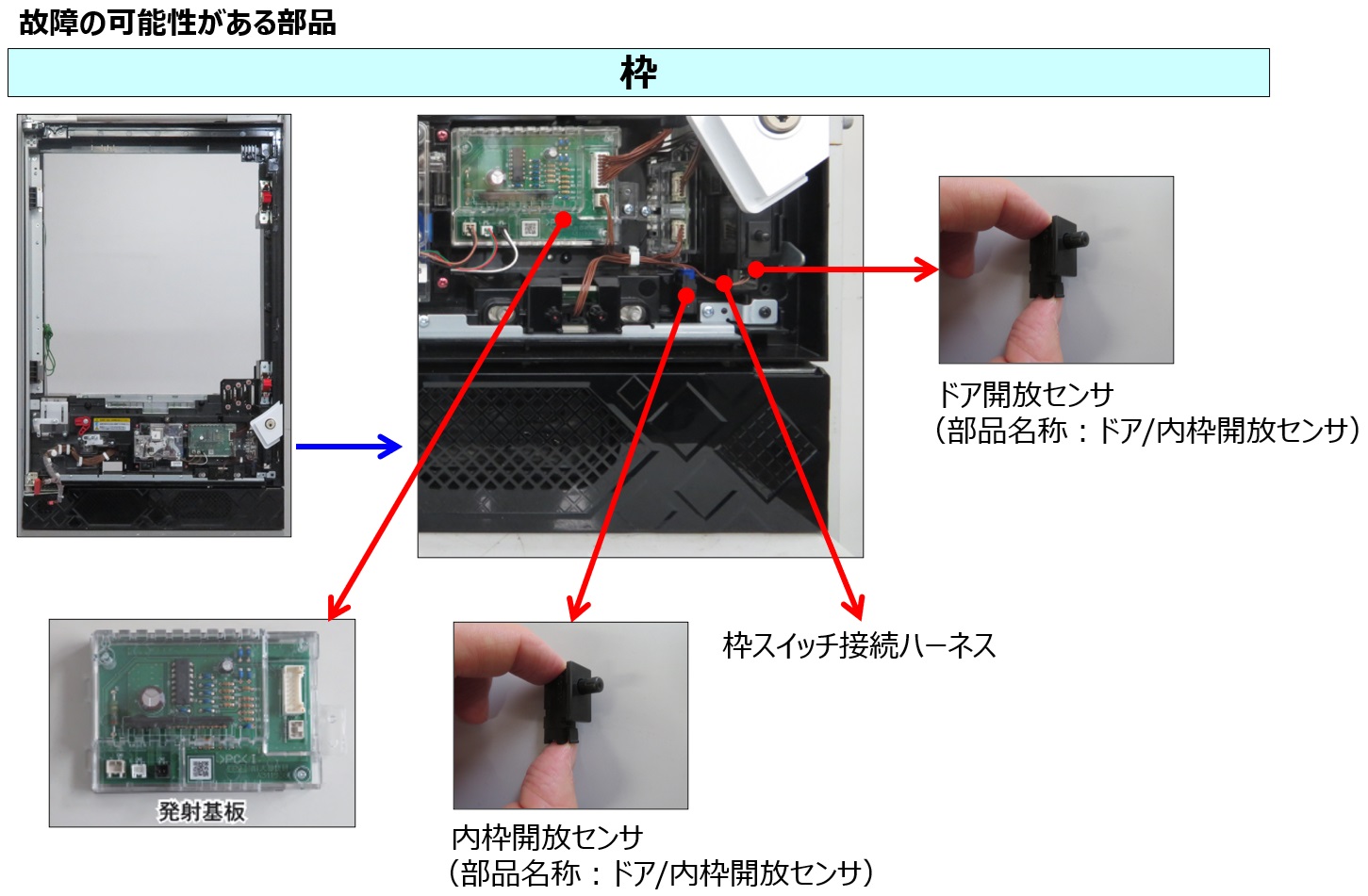 扉･内枠が開放していないのに『扉が開いています』が報知され続ける5.jpg
