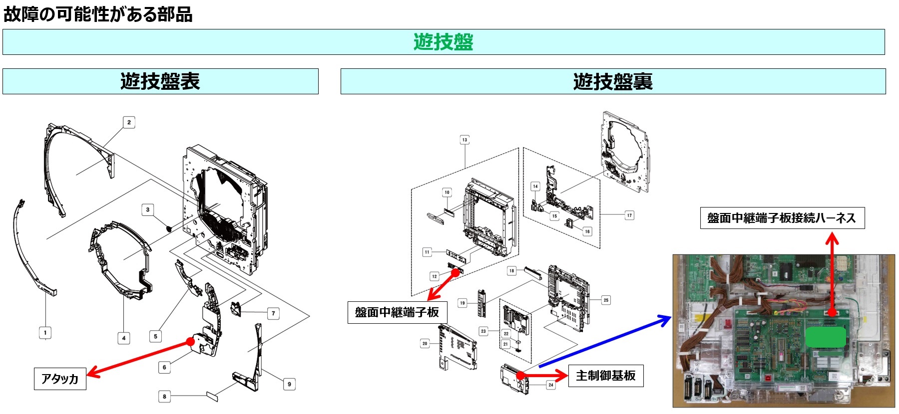 アタッカ・電チューの異常3.jpg