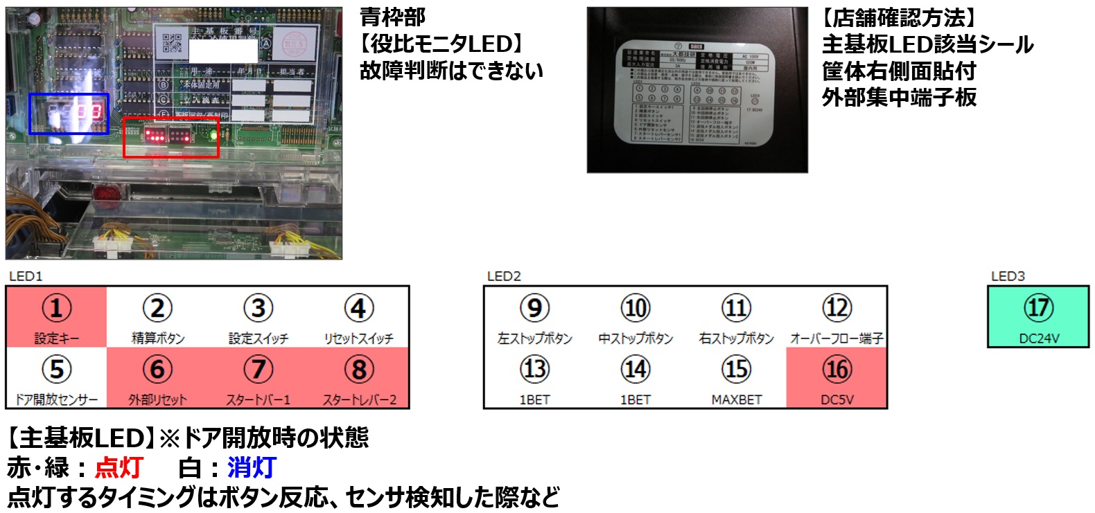 STOPボタンの異常4.jpg