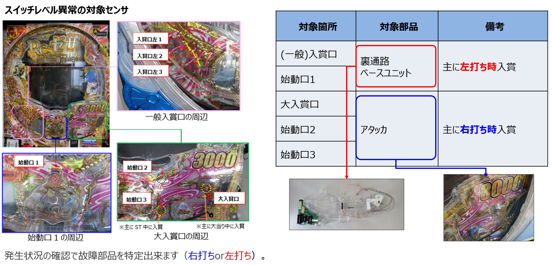 スイッチレベル異常2.jpg