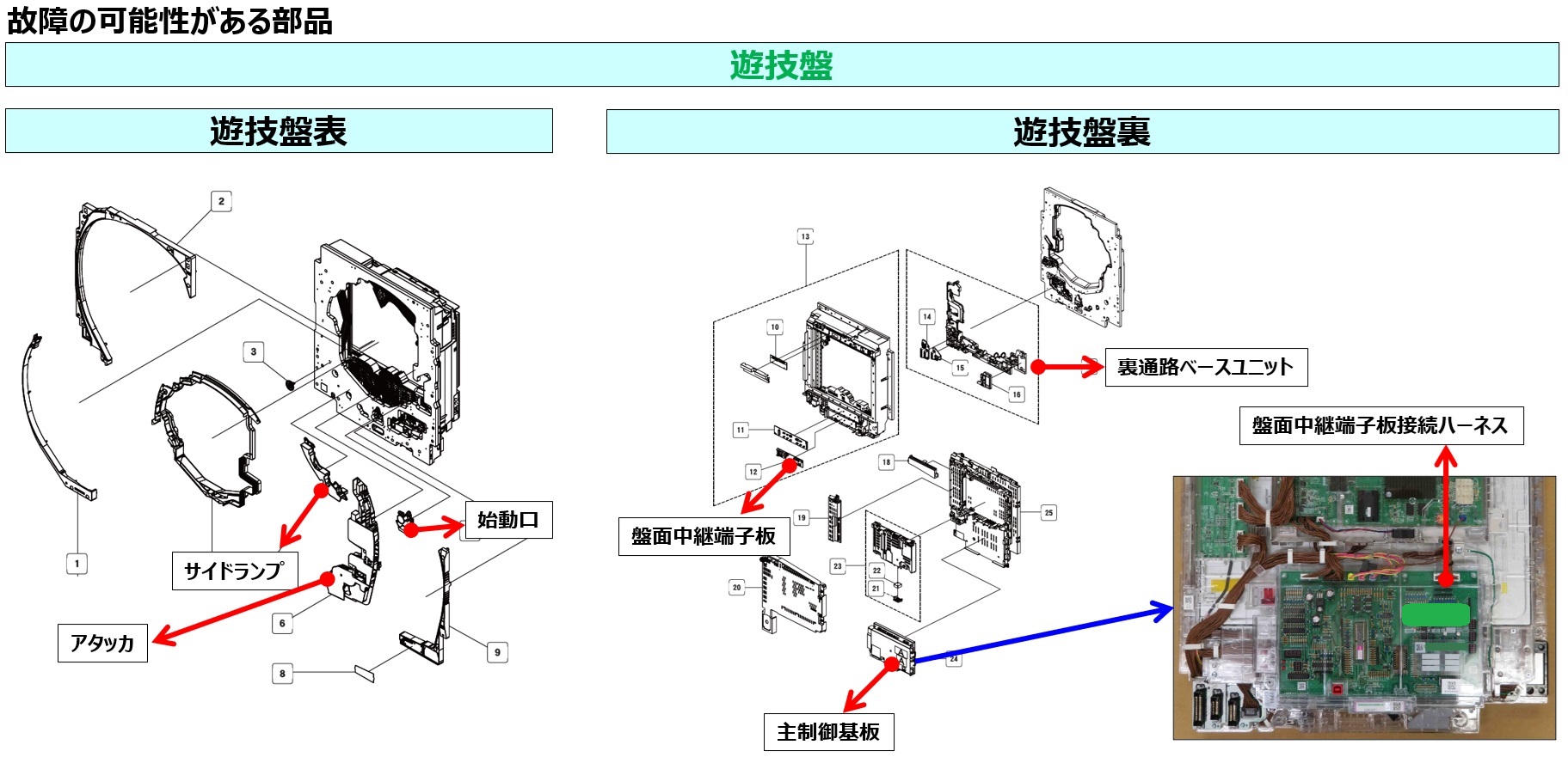 スイッチレベルエラー3.jpg