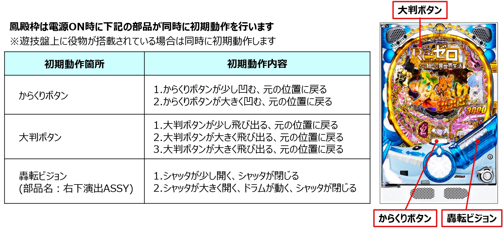 轟転ビジョンの異常1.jpg