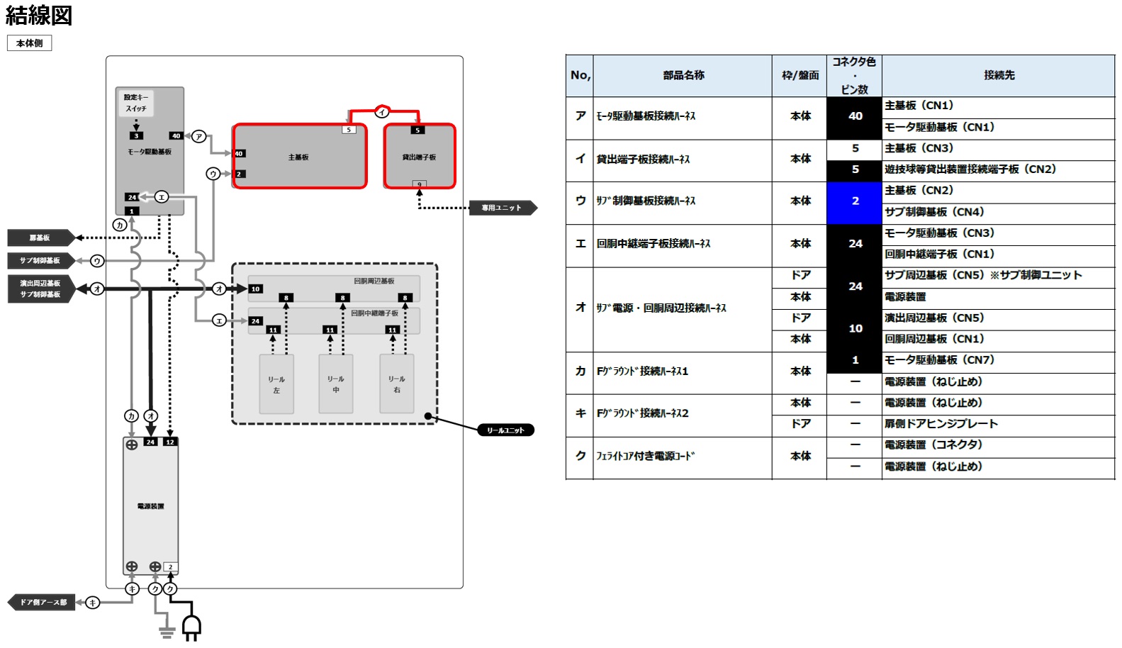 データランプ等への信号異常3.jpg