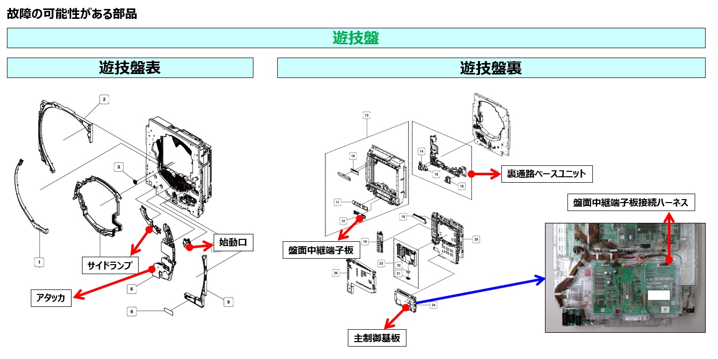 E305 スイッチレベルエラー3.jpg