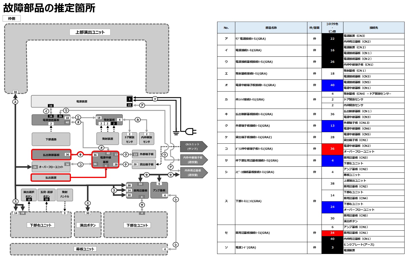 払出個数スイッチエラー2.jpg