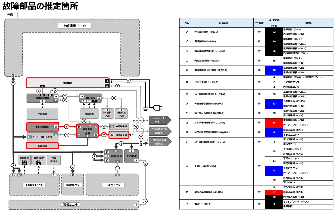 CRユニット未接続エラー3.jpg