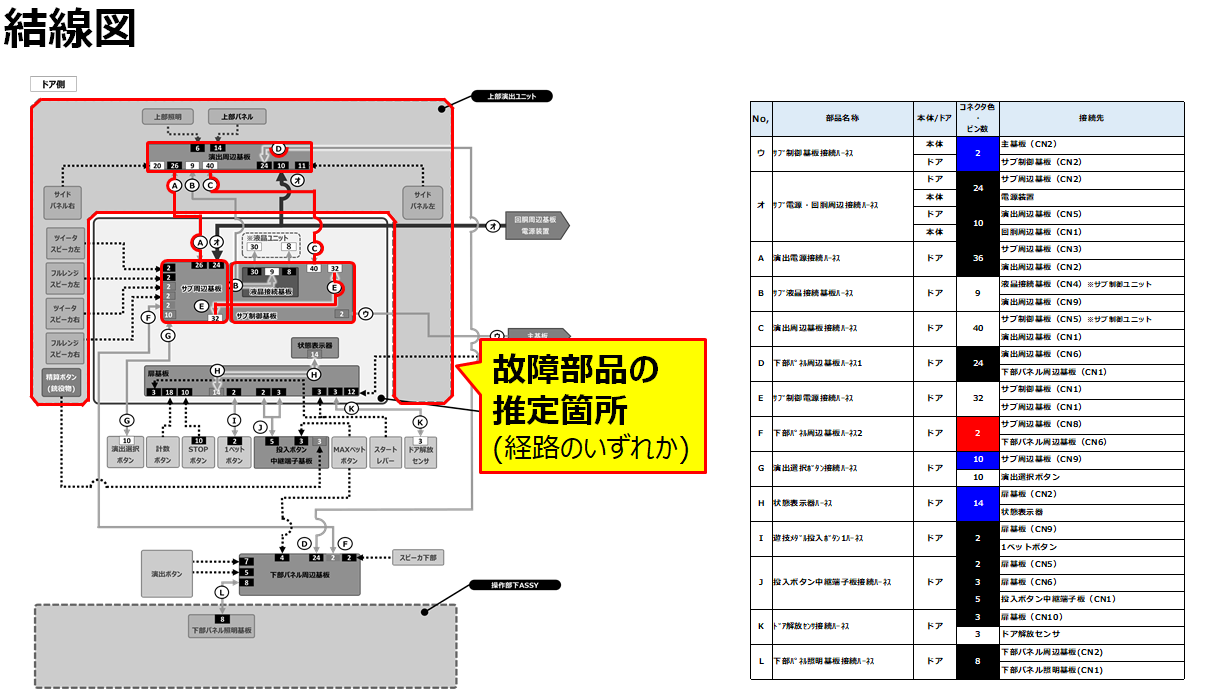 スナイパーライフル役物の動作異常-06.png スナイパーライフル役物の動作異常-06.png