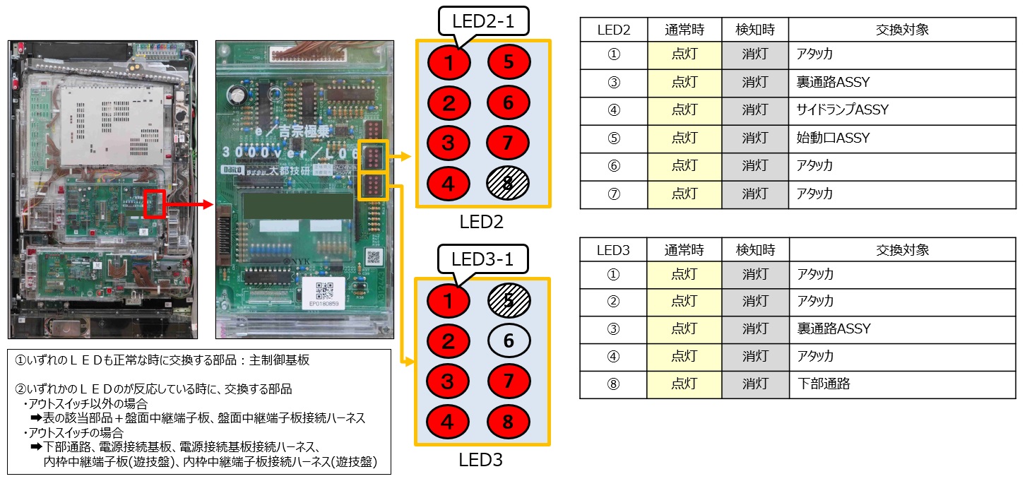 E305 スイッチレベルエラー4.jpg