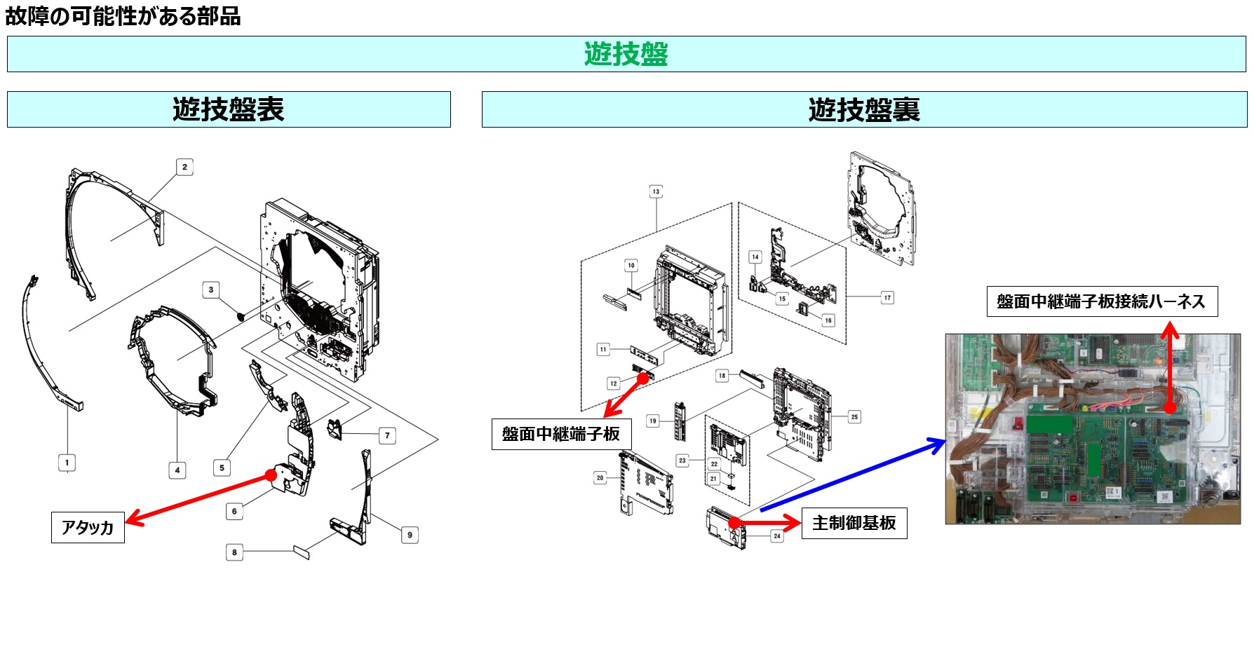 アタッカ･電チューの動作不良3.jpg