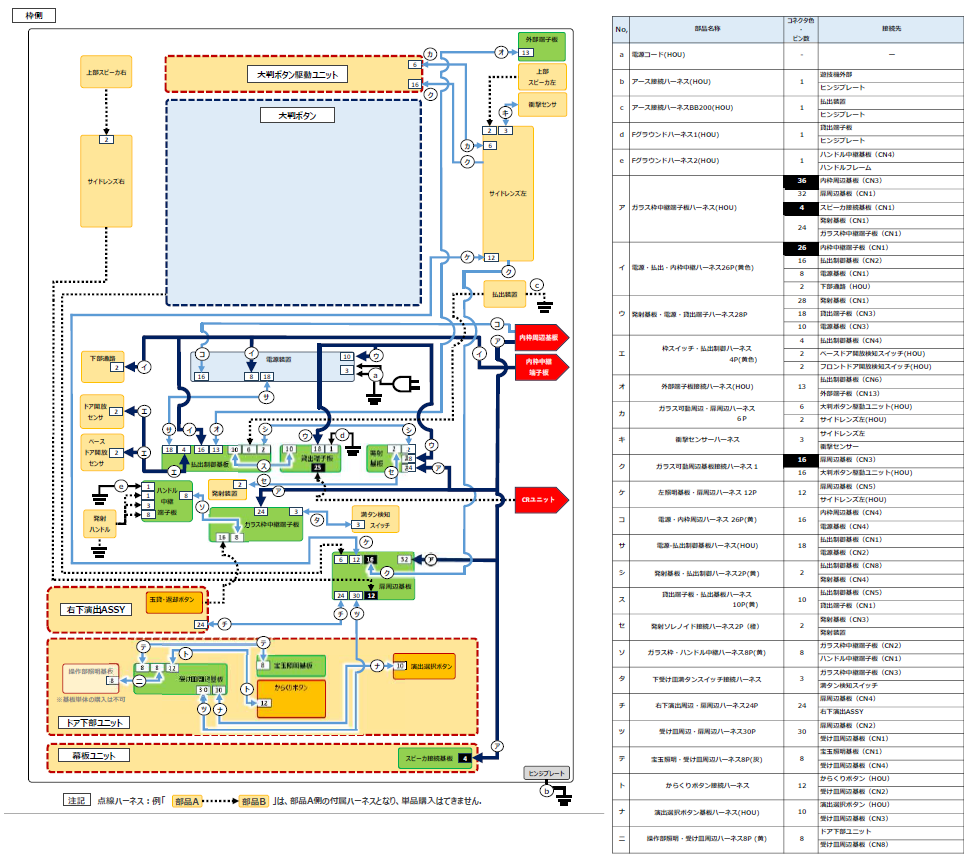 P Re：ゼロから始める異世界生活　鬼がかりver_結線図_枠.png