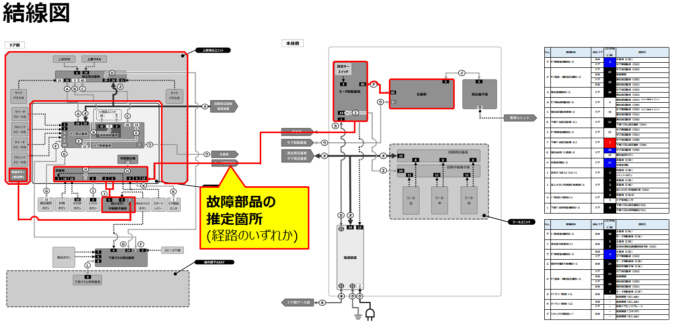 スナイパーライフル役物の動作異常-02.png スナイパーライフル役物の動作異常-02.png