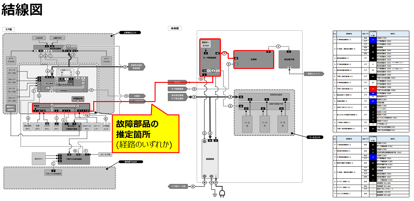 P0エラー-02.png P0エラー-02.png