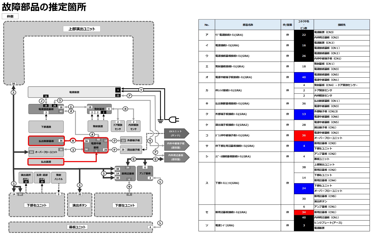 不正払出エラー1.jpg