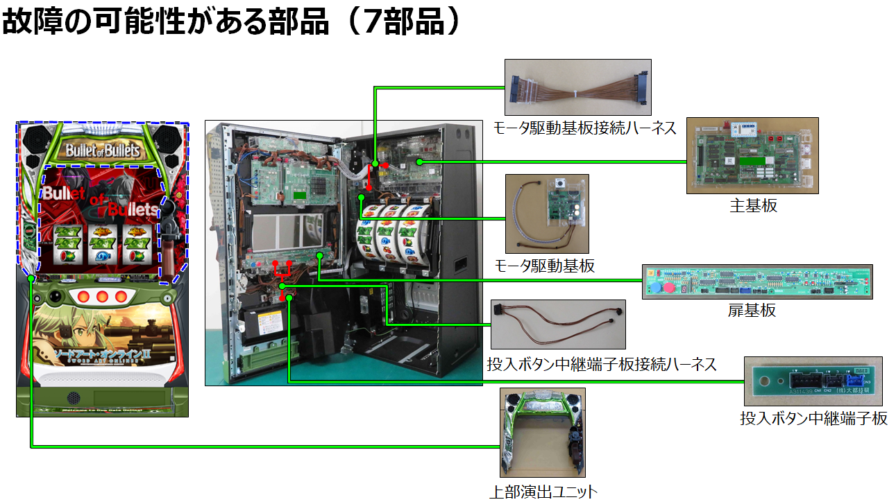 スナイパーライフル役物の動作異常-03.png スナイパーライフル役物の動作異常-03.png