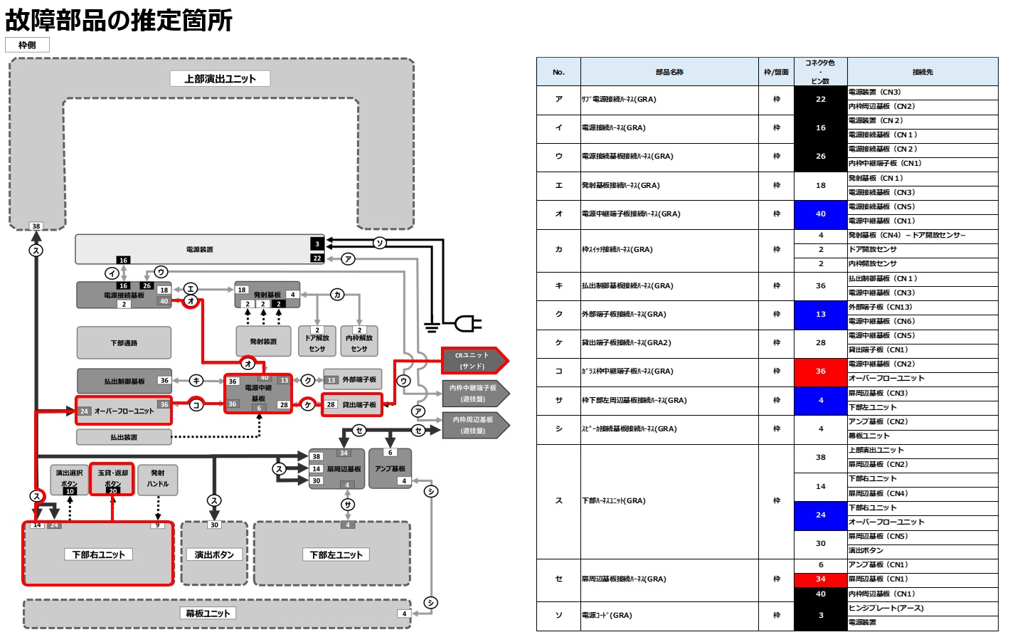 貸出ボタン・返却ボタンの反応不良2.jpg 貸出ボタン・返却ボタンの反応不良2.jpg